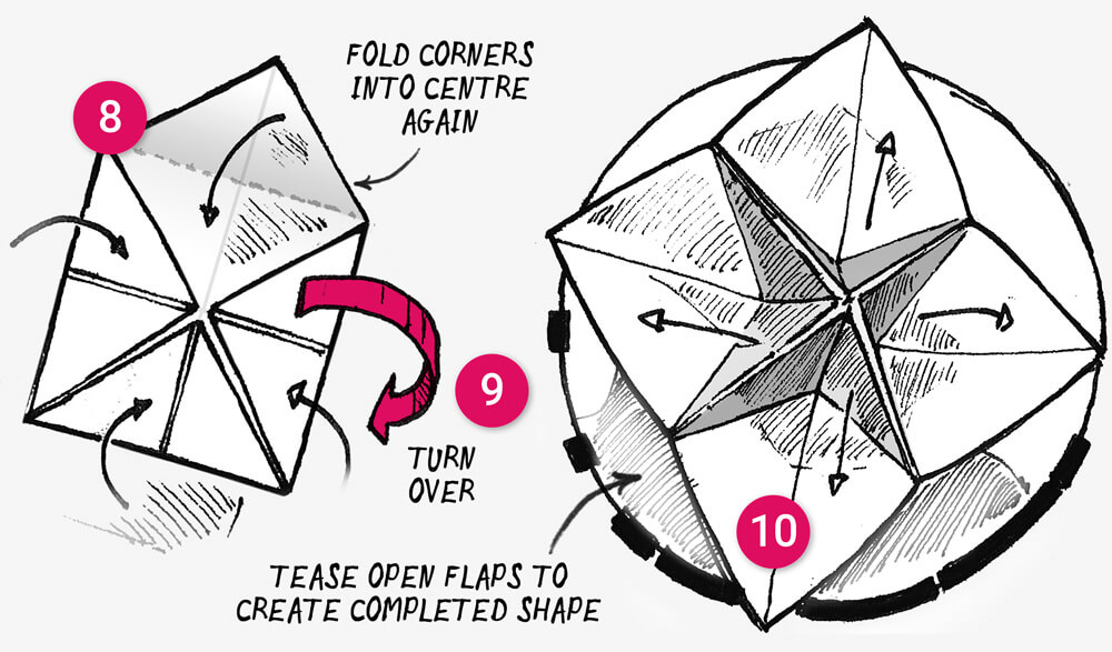 What to write on a paper fortune teller