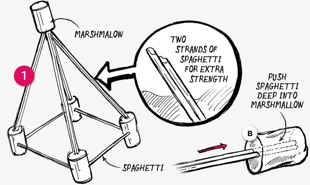 How to make a tall spaghetti and marshmallow tower: Step 1